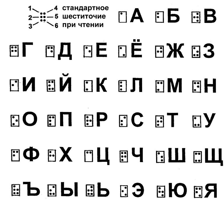 Какой шрифт хранится в виде набора пикселей из которых состоят символы